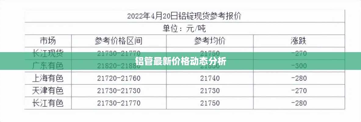 铝管最新价格动态分析