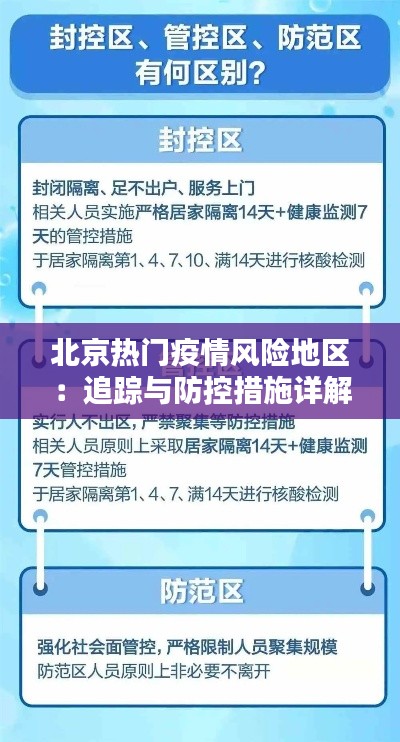 北京热门疫情风险地区：追踪与防控措施详解