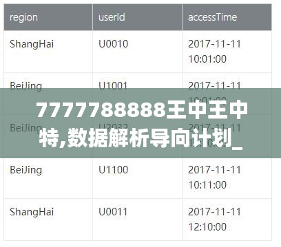7777788888王中王中特,数据解析导向计划_3DM4.857