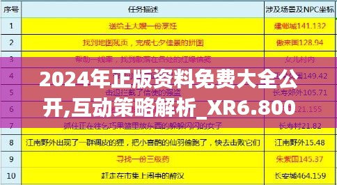 2024年正版资料免费大全公开,互动策略解析_XR6.800