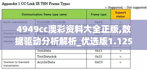 4949cc澳彩资料大全正版,数据驱动分析解析_优选版1.125