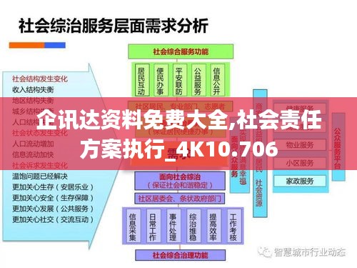 企讯达资料免费大全,社会责任方案执行_4K10.706