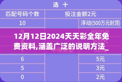 12月12日2024天天彩全年免费资料,涵盖广泛的说明方法_复古版7.658
