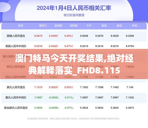 澳门特马今天开奖结果,绝对经典解释落实_FHD8.115