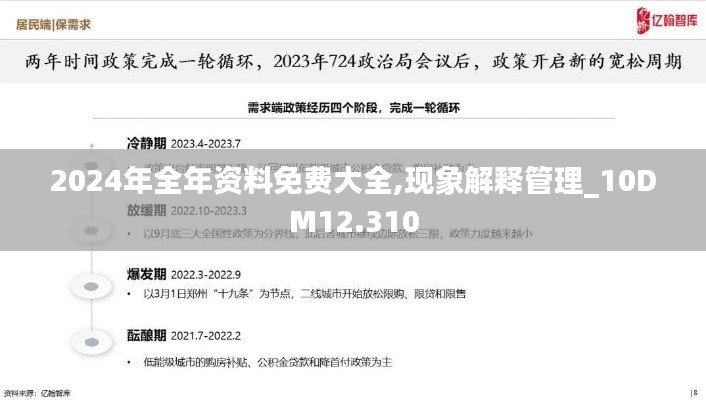 2024年全年资料免费大全,现象解释管理_10DM12.310