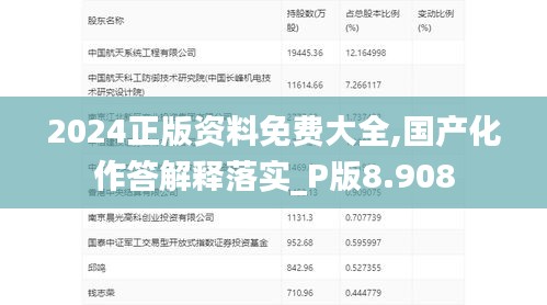 2024正版资料免费大全,国产化作答解释落实_P版8.908