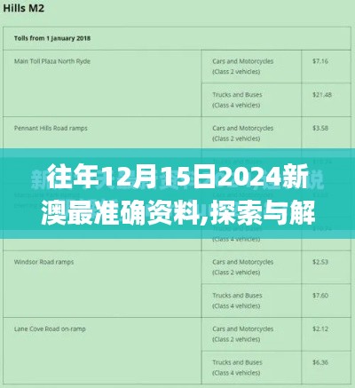 往年12月15日2024新澳最准确资料,探索与解析_app5.546