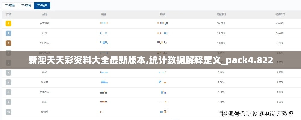 新澳天天彩资料大全最新版本,统计数据解释定义_pack4.822