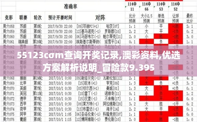 55123cσm查询开奖记录,澳彩资料,优选方案解析说明_冒险款9.395