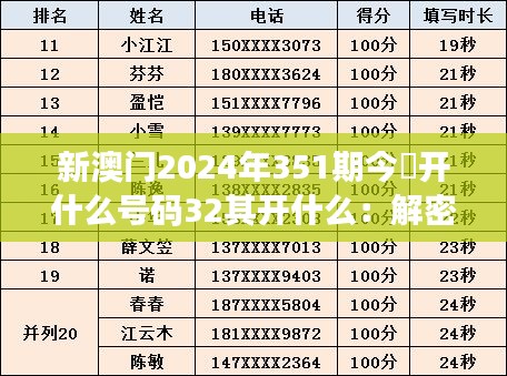 新澳门2024年351期今睌开什么号码32其开什么：解密中奖玄机，一探究竟