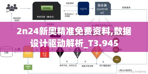 2n24新奥精准免费资料,数据设计驱动解析_T3.945
