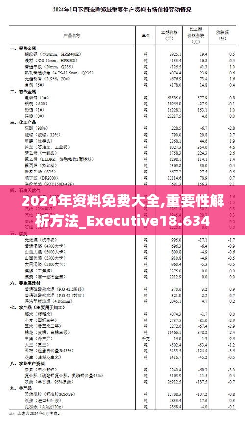 2024年资料免费大全,重要性解析方法_Executive18.634