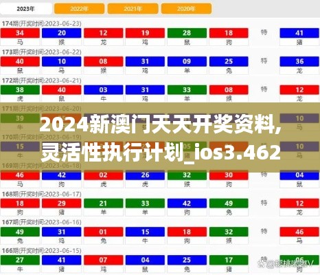 2024新澳门天天开奖资料,灵活性执行计划_ios3.462