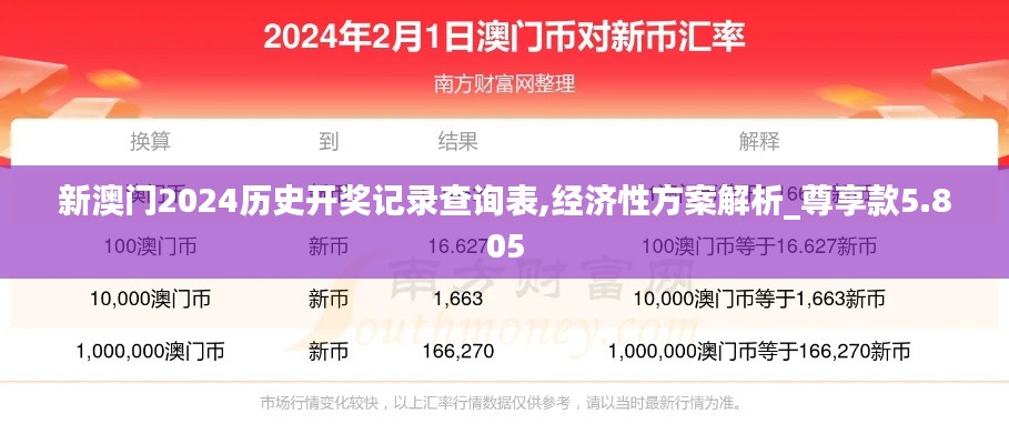 新澳门2024历史开奖记录查询表,经济性方案解析_尊享款5.805