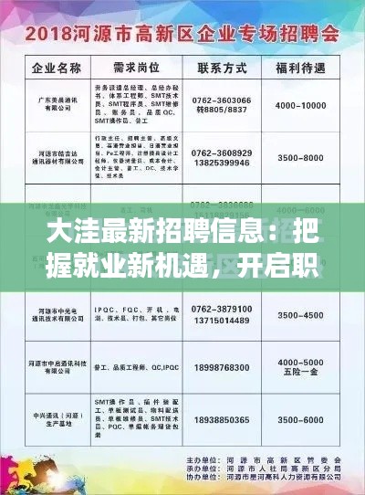 大洼最新招聘信息：把握就业新机遇，开启职业新篇章