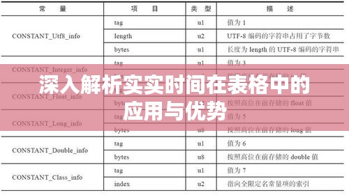 深入解析实实时间在表格中的应用与优势