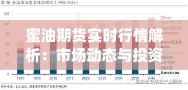 蜜油期货实时行情解析：市场动态与投资策略