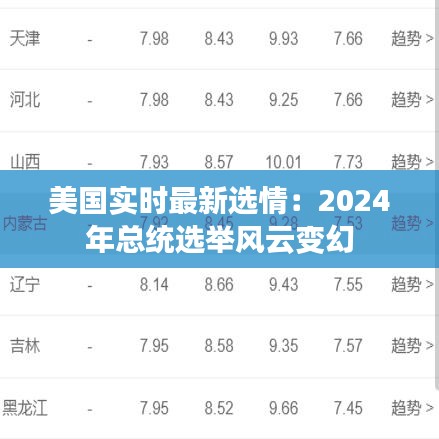 美国实时最新选情：2024年总统选举风云变幻