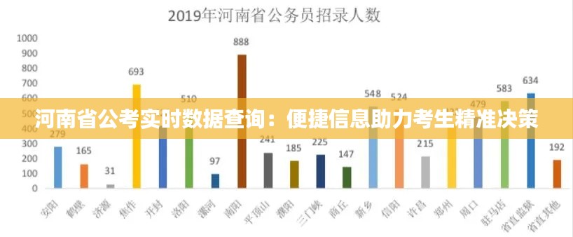 河南省公考实时数据查询：便捷信息助力考生精准决策