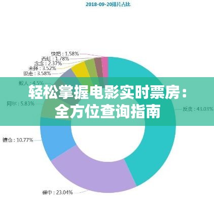 轻松掌握电影实时票房：全方位查询指南