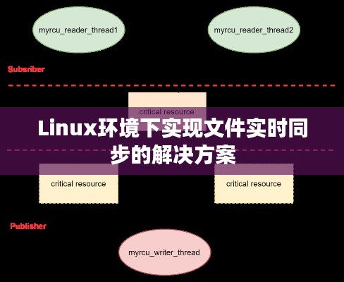 Linux环境下实现文件实时同步的解决方案