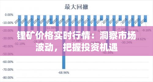 锂矿价格实时行情：洞察市场波动，把握投资机遇