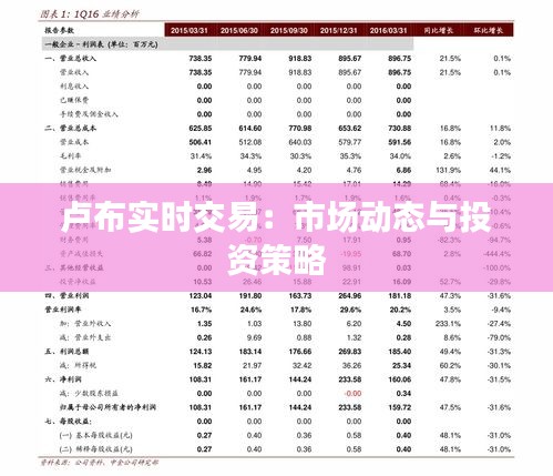 卢布实时交易：市场动态与投资策略
