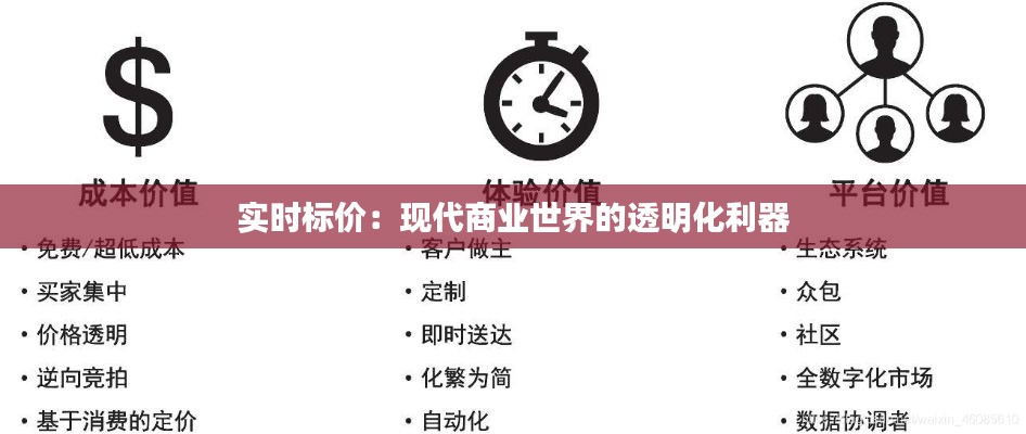 实时标价：现代商业世界的透明化利器