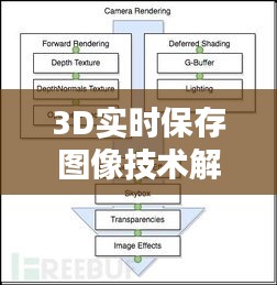 3D实时保存图像技术解析与应用