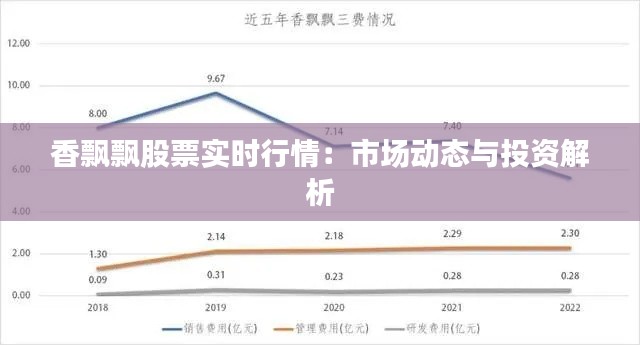 香飘飘股票实时行情：市场动态与投资解析