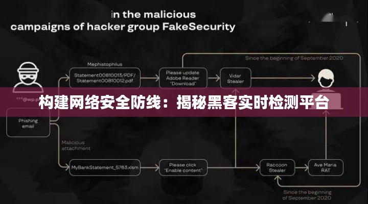 构建网络安全防线：揭秘黑客实时检测平台