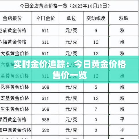 实时金价追踪：今日黄金价格售价一览