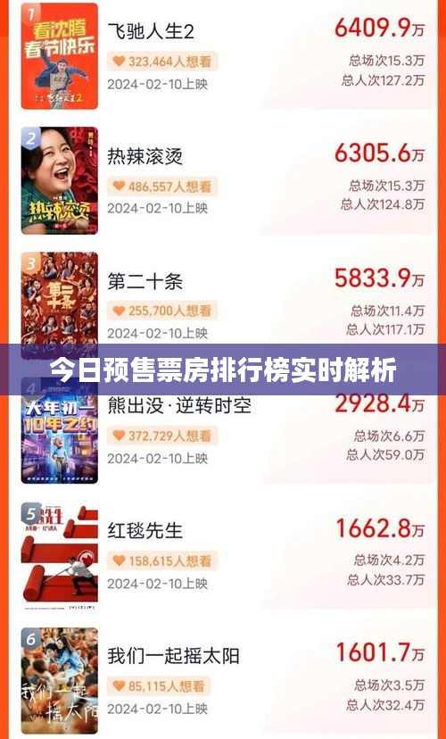 今日预售票房排行榜实时解析