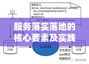 服务落实落地的核心要素及实践策略解析