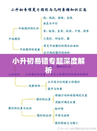 小升初易错专题深度解析