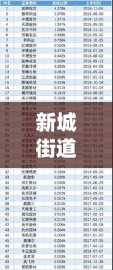 新城街道送水公司排行榜及影响力分析