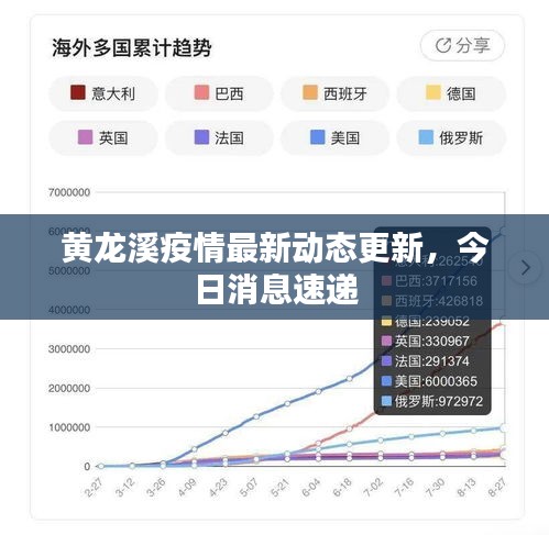 黄龙溪疫情最新动态更新，今日消息速递