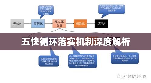 五快循环落实机制深度解析