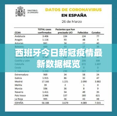 西班牙今日新冠疫情最新数据概览