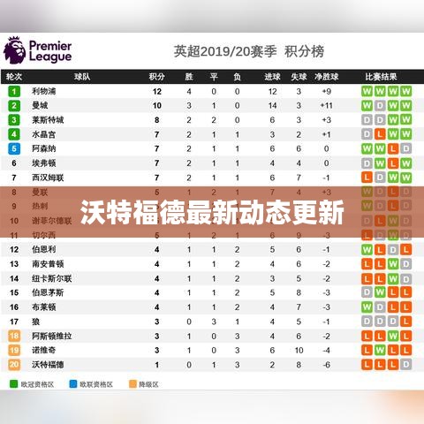 沃特福德最新动态更新