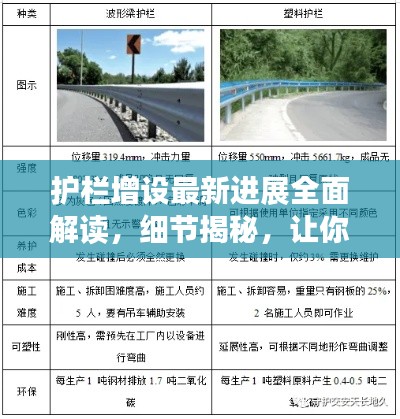 护栏增设最新进展全面解读，细节揭秘，让你一目了然！