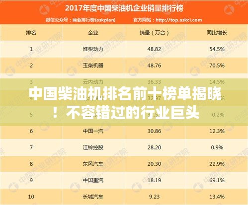 中国柴油机排名前十榜单揭晓！不容错过的行业巨头