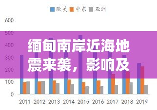 缅甸南岸近海地震来袭，影响及应对之策