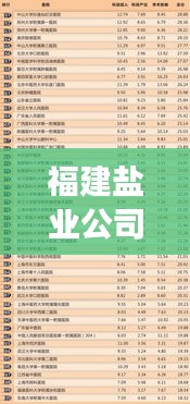 福建盐业公司排名揭晓，行业影响力榜单重磅出炉！