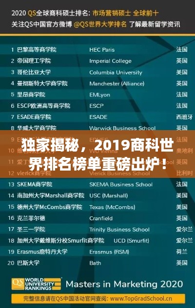 独家揭秘，2019商科世界排名榜单重磅出炉！