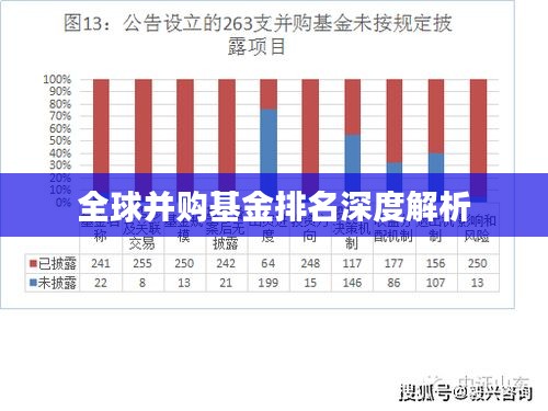 全球并购基金排名深度解析