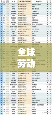 全球劳动模范名人排行榜揭晓！