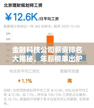 金融科技公司薪资排名大揭秘，年薪榜单出炉！