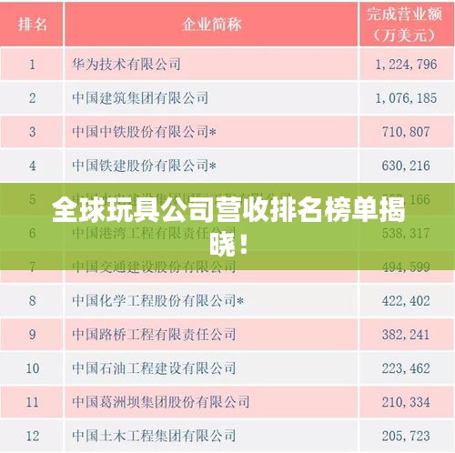 全球玩具公司营收排名榜单揭晓！