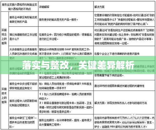 落实与整改，关键差异解析